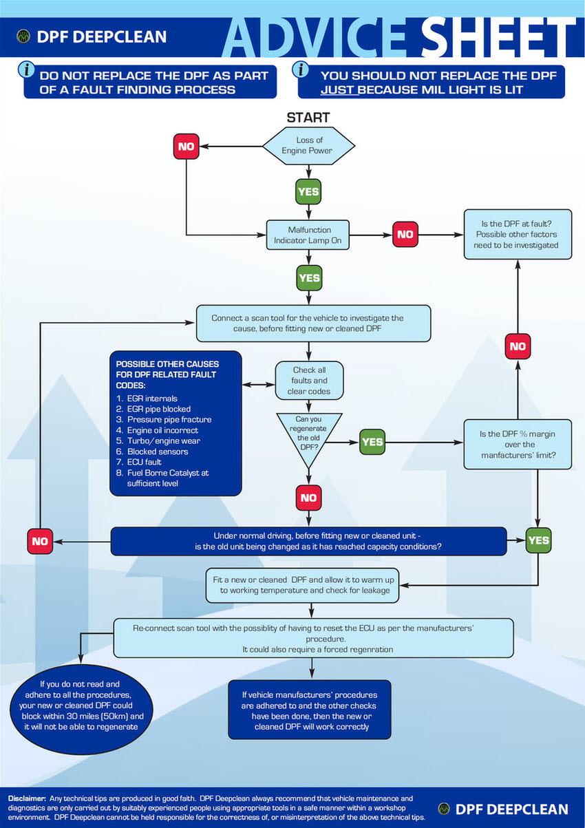 Guidance Notes